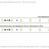Лента RT-20000 24V White6000 (3528, 60 LED/m, 20m) (ARL, 4.8 Вт/м, IP20)